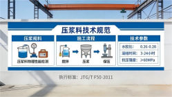崖州本地工厂讲解：说一遍公路压浆料和铁路压浆料的区别