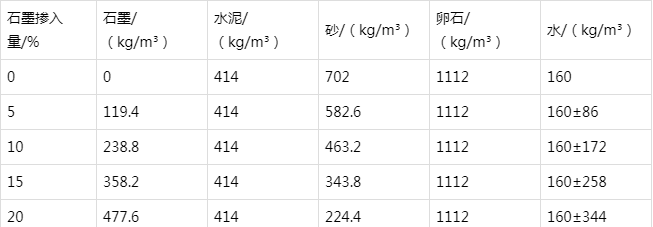 崖州防静电水泥砂浆怎么做(附配比及施工方法)